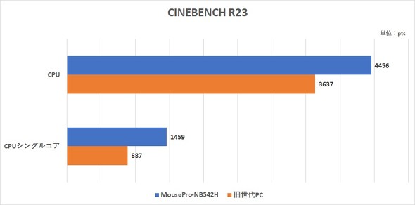 }EXRs[^[ MousePro-NB5 MousePro-NB542H 15.6C` 15.6^ m[gPC rWlX
