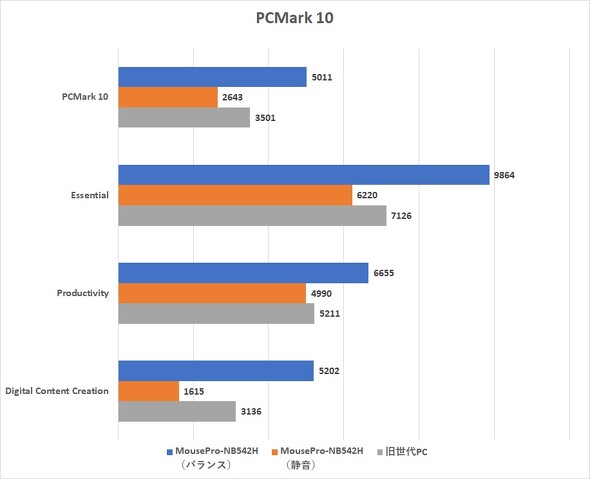 }EXRs[^[ MousePro-NB5 MousePro-NB542H 15.6C` 15.6^ m[gPC rWlX
