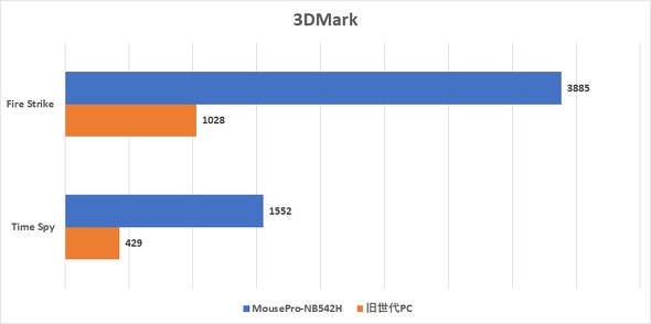 }EXRs[^[ MousePro-NB5 MousePro-NB542H 15.6C` 15.6^ m[gPC rWlX