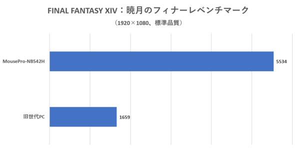 }EXRs[^[ MousePro-NB5 MousePro-NB542H 15.6C` 15.6^ m[gPC rWlX