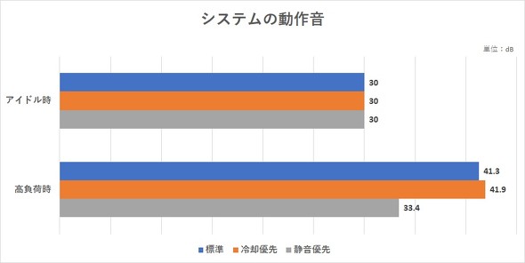 JX^}CYbcm[g Let's note FV4 13Core oCPC 14^ AXyNg3F2 Core i7-1360P