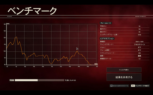 ASUS JAPAN ROG Zephyrus Duo 16 2023 GX650PY 2 Q[~Om[gPC