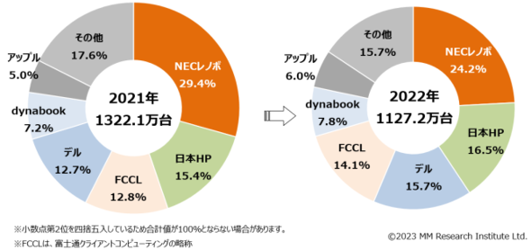 PCoב䐔VFAi2021N^2022Nj