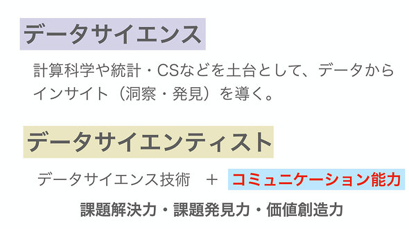 Ahr f[^TCGeBXg Yw ֐w@痢ےE