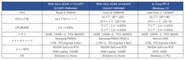 ASUS JAPAN ROG Strix SCAR 17i2023jG733PY Q[~Om[gPC 17^