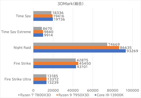 3DMark