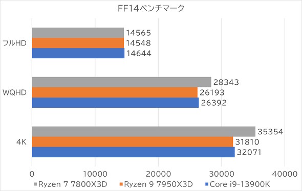 FF14x`}[N