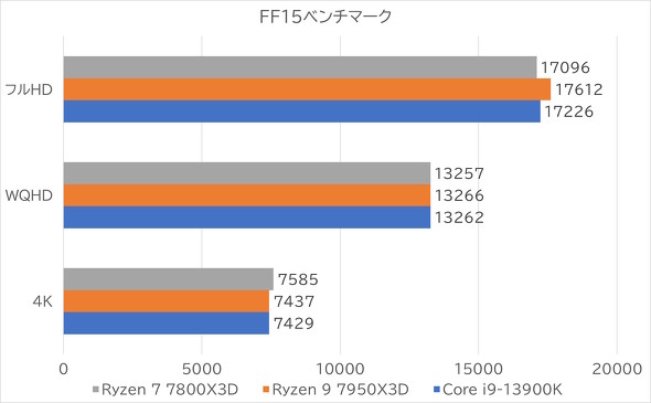 FF15x`}[N