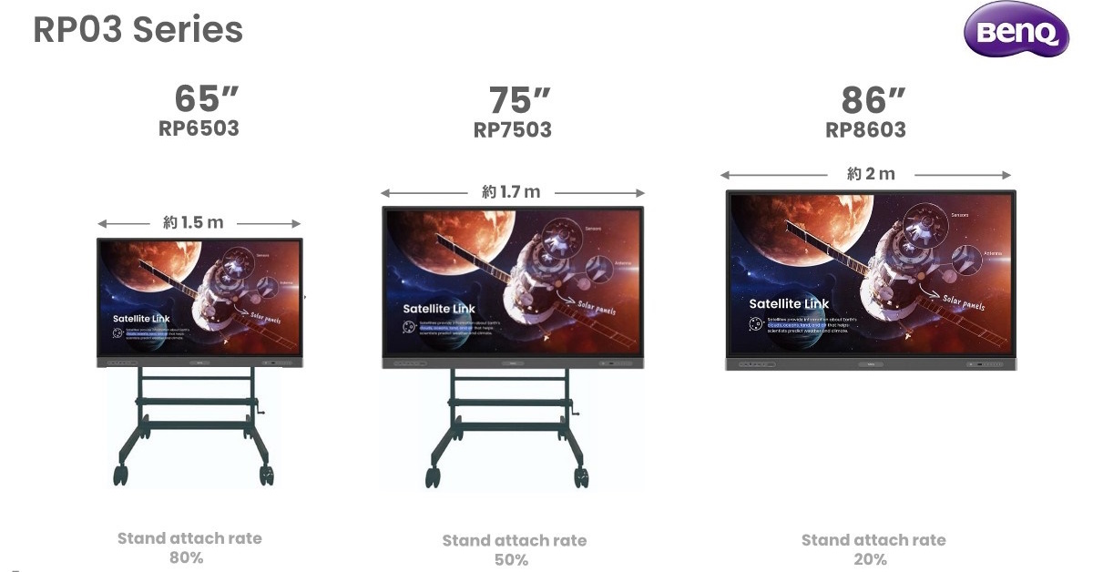 2024年度に「デジタル教科書」本格始動 BenQは日本の電子黒板市場で