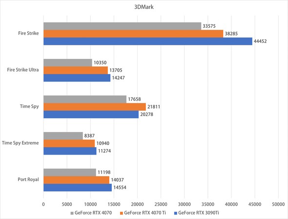 3DMark