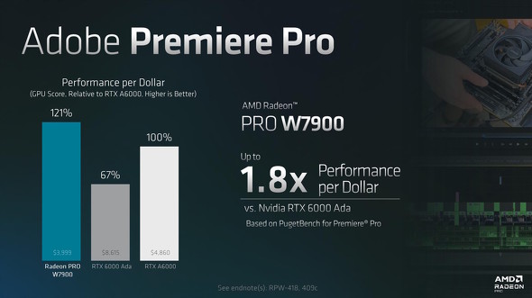 Premiere Pro