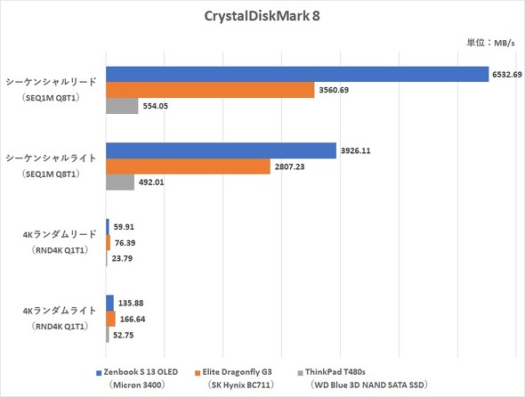 CrystalDiskMark 8.0.4iЂЂ掁Ej̃XRAr