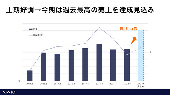 VAIO F16 F14 ܖ C^r[