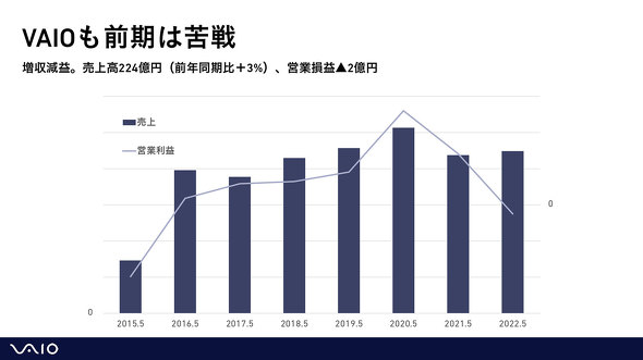 VAIO F16 F14 ܖ C^r[