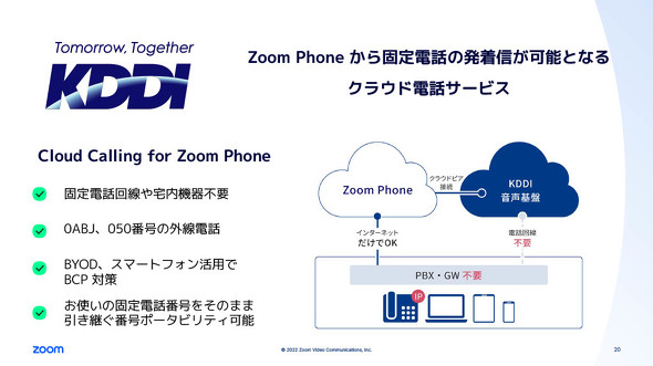 Cloud Calling for Zoom Phone