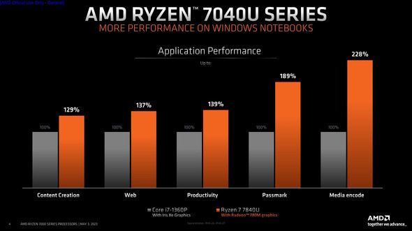 1360Pとの比較