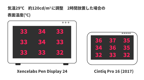 29x̕ŁÅŎg₷邳ɐݒ肵Ă܂BCintiq Pro 16͒}ɔMȂĂ̂Ǝv܂