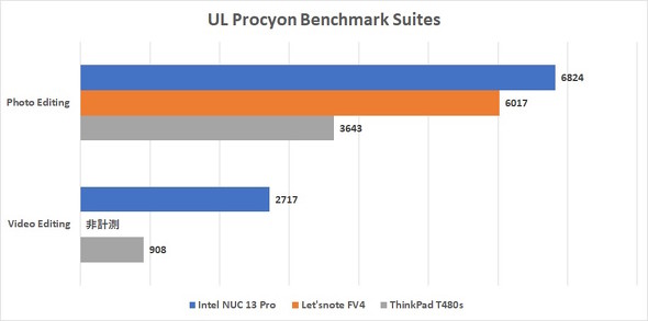 UL Procyon Benchmark Suites