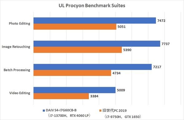}EXRs[^[ DAIV S4-I7G60CB-B m[gPC 14^ NGC^[