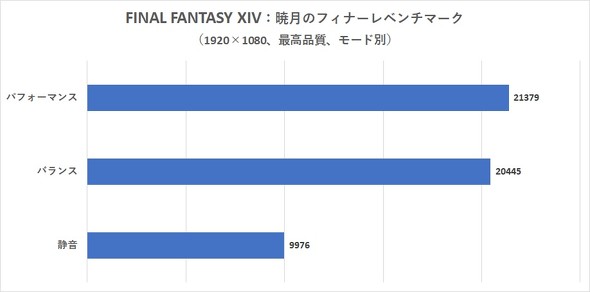 }EXRs[^[ DAIV S4-I7G60CB-B m[gPC 14^ NGC^[