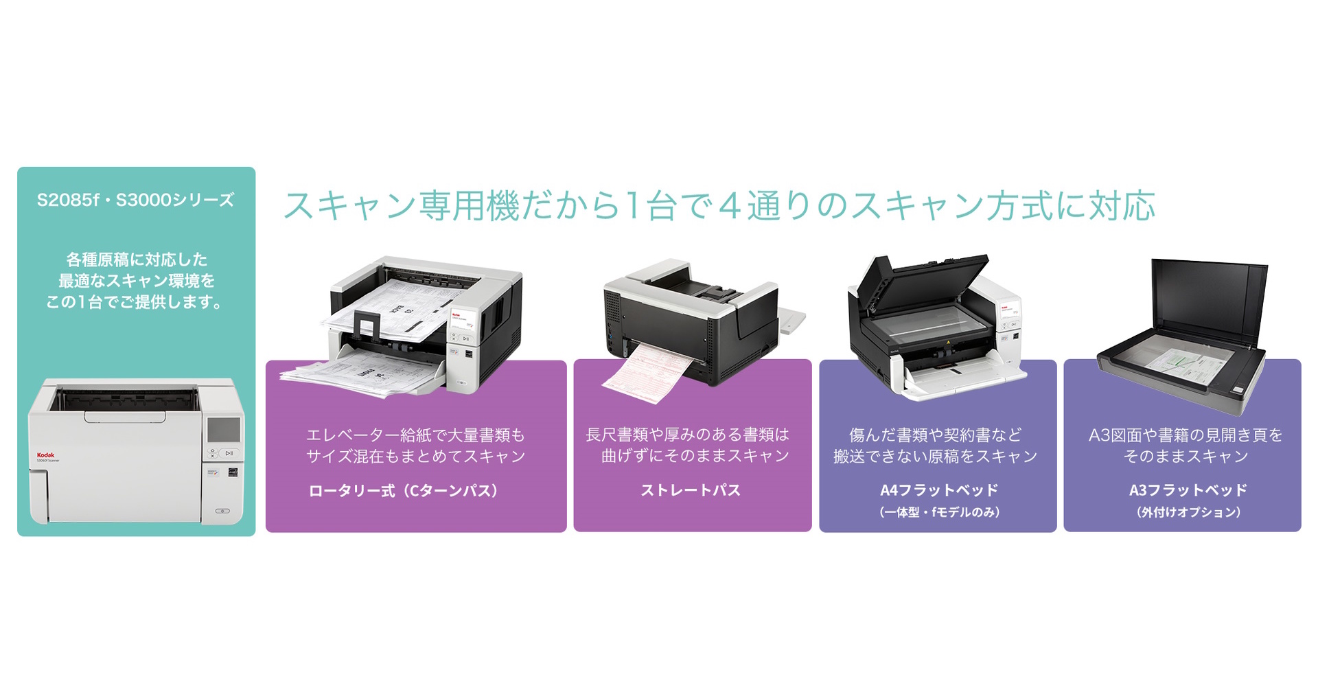 紙書類の「デジタル化」 本気で進めたいならKodakのドキュメントスキャナ「S2085f・S3000シリーズ」をチェック！ - ITmedia PC  USER