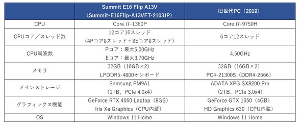 MSI 360x Summit E16 Flip A13V Ro[`u 16^ y