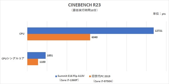 MSI 360x Summit E16 Flip A13V Ro[`u 16^ y