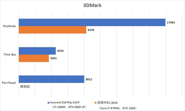 MSI 360x Summit E16 Flip A13V Ro[`u 16^ y