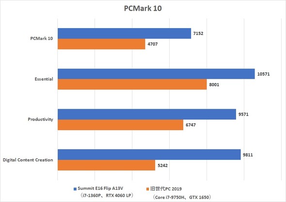 MSI 360x Summit E16 Flip A13V Ro[`u 16^ y