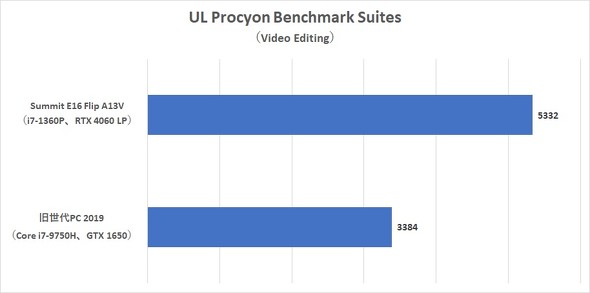 MSI 360x Summit E16 Flip A13V Ro[`u 16^ y