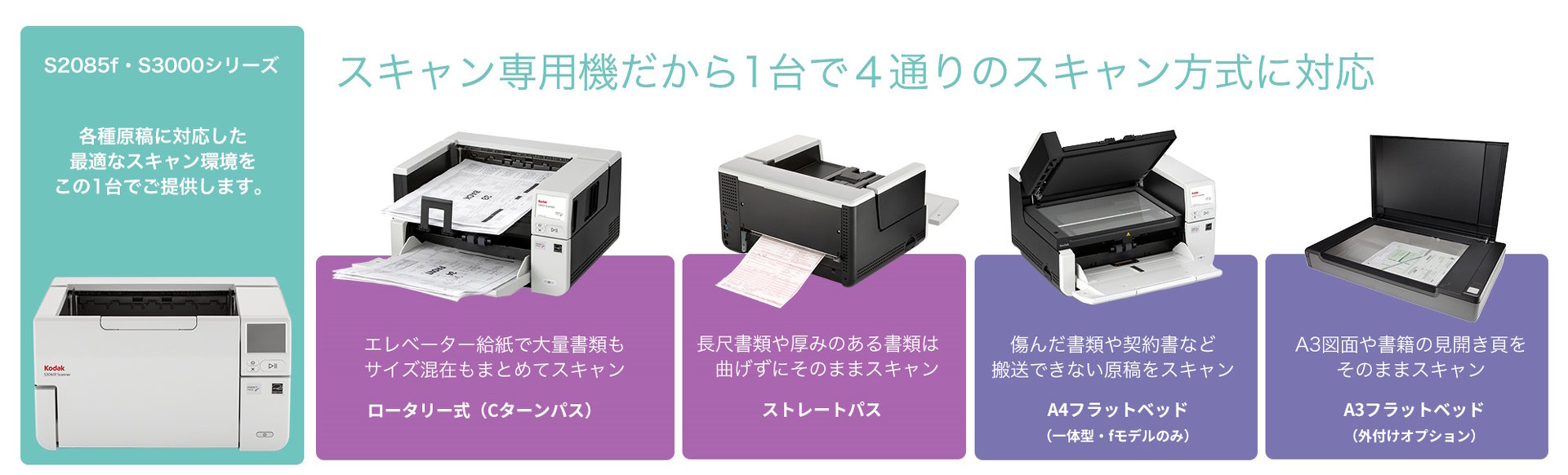 紙書類の「デジタル化」 本気で進めたいならKodakのドキュメント