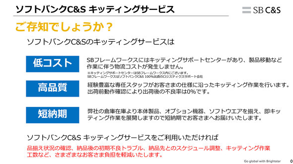 SB C&S  DX fW^gXtH[[V SMB Windows 11 Microsoft 365