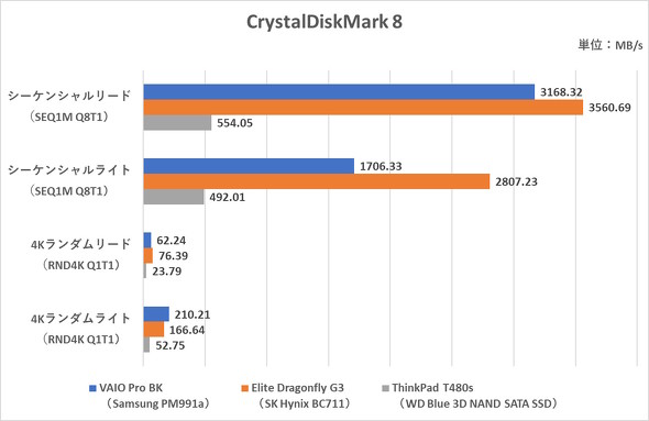 CrystalDiskMark 8.0.4