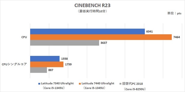 CINEBENCH R23