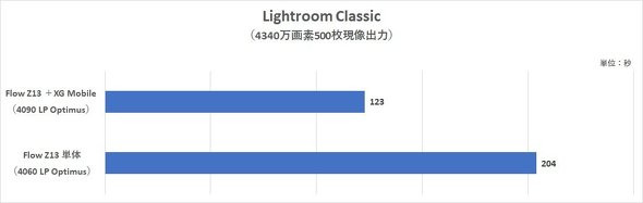 Lightroom Classic̃eXg