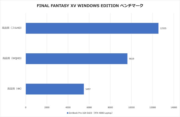 FF15�x���`�}�[�N�̌���