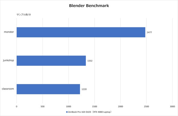 Blender Benchmark 3.6.0