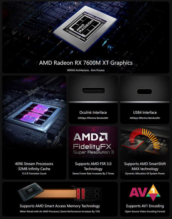 GPD G1 GPU{bNX Oculink USB4 Thunderbolt AMD Radeon RX 7600M XT