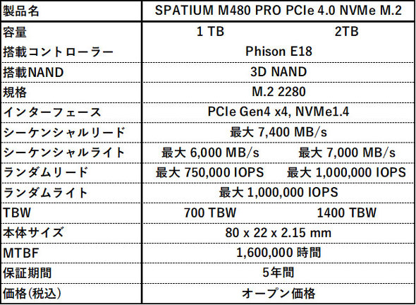 MSI M.2 SSD