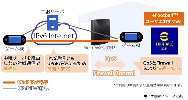 NECプラットフォームズ、無線LANルーター「Aterm WX5400HP」を