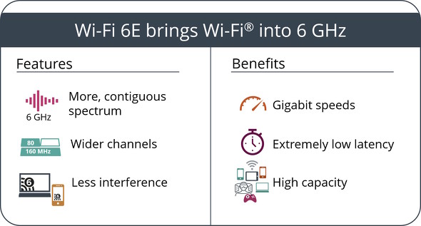 Wi-Fi 6E