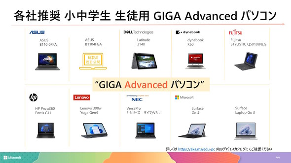 GIGA Advanced p\R