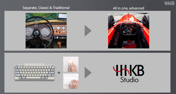 HHKB Studio Happy Hacking Keyboard PFU L[{[h JjJ gbN|Cg