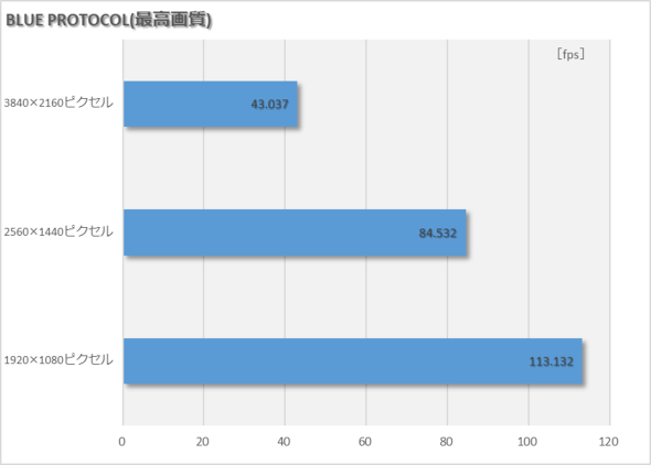 }EXRs[^[ NEXTGEAR JG-A5G60 X^[^[5_Zbg Q[~O fXNgbvPC
