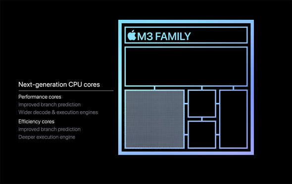 Apple Abv M3 Pro Max Apple Silicon