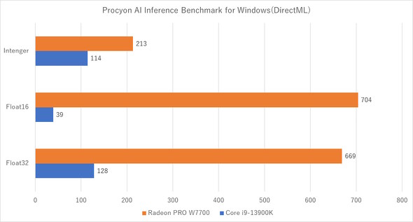 Procyon AI Inference Benchmark for Windows