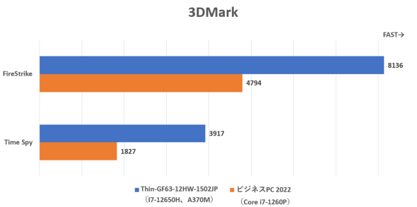 GGXACRs[^[Wp MSI Thin-GF63-12HW-1502JP Intel Arc GPU A370 m[gPC Q[~O