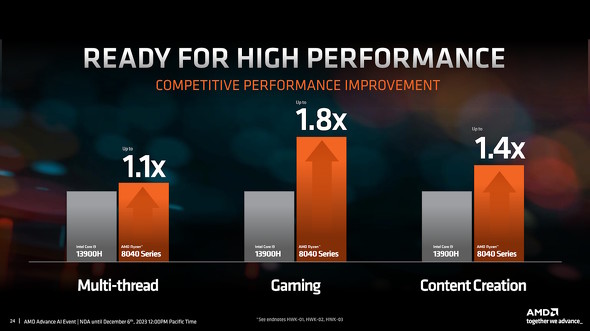 Ryzen 8040V[Y