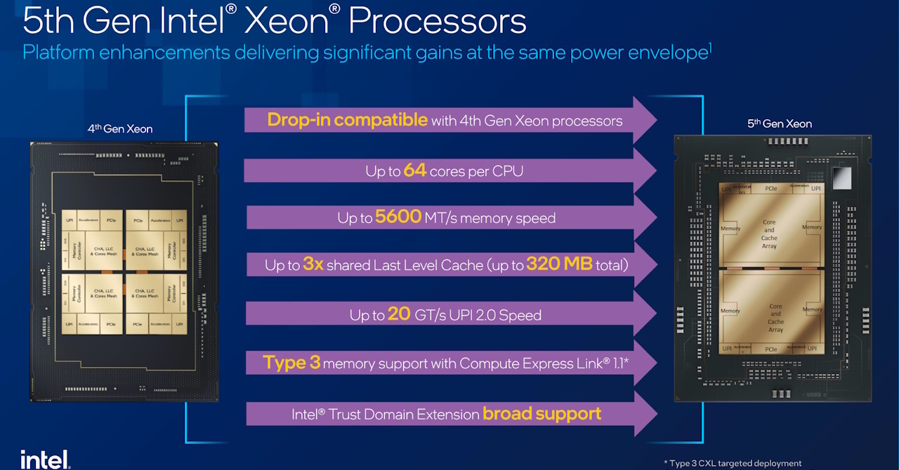 第5世代Xeonスケーラブルプロセッサ」正式発表 第4世代と同一