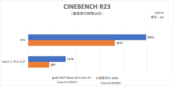 CINEBENCH R23